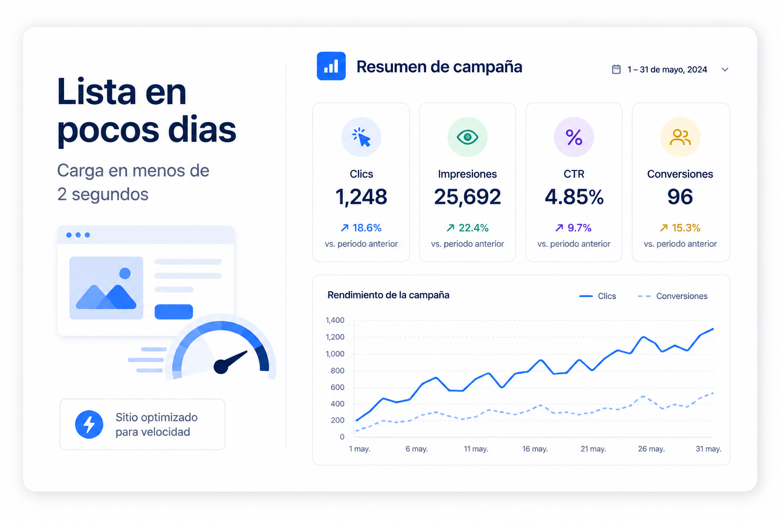Landing lista en pocos días y con carga rápida