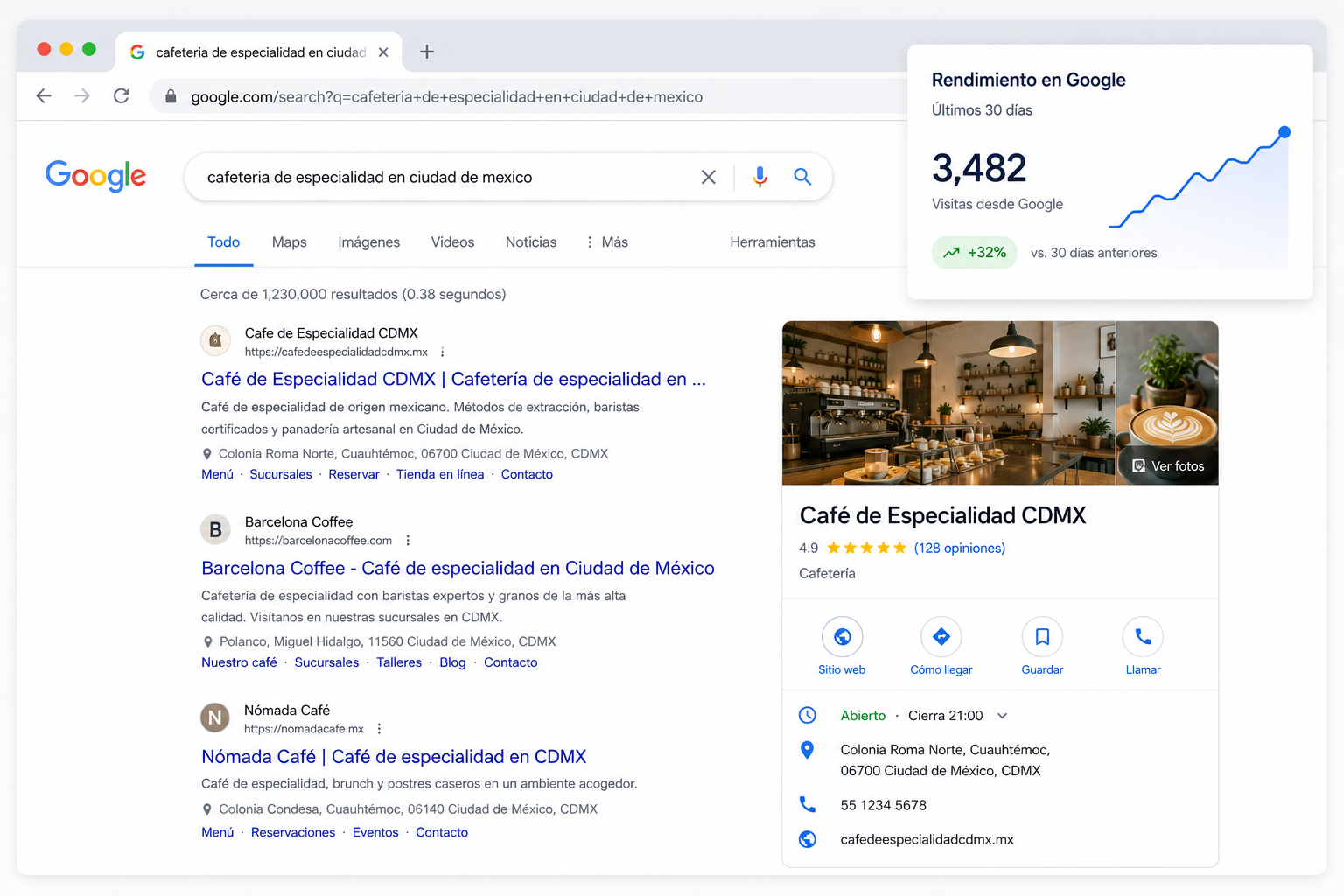 Negocio local en el primer lugar de Google con visitas subiendo