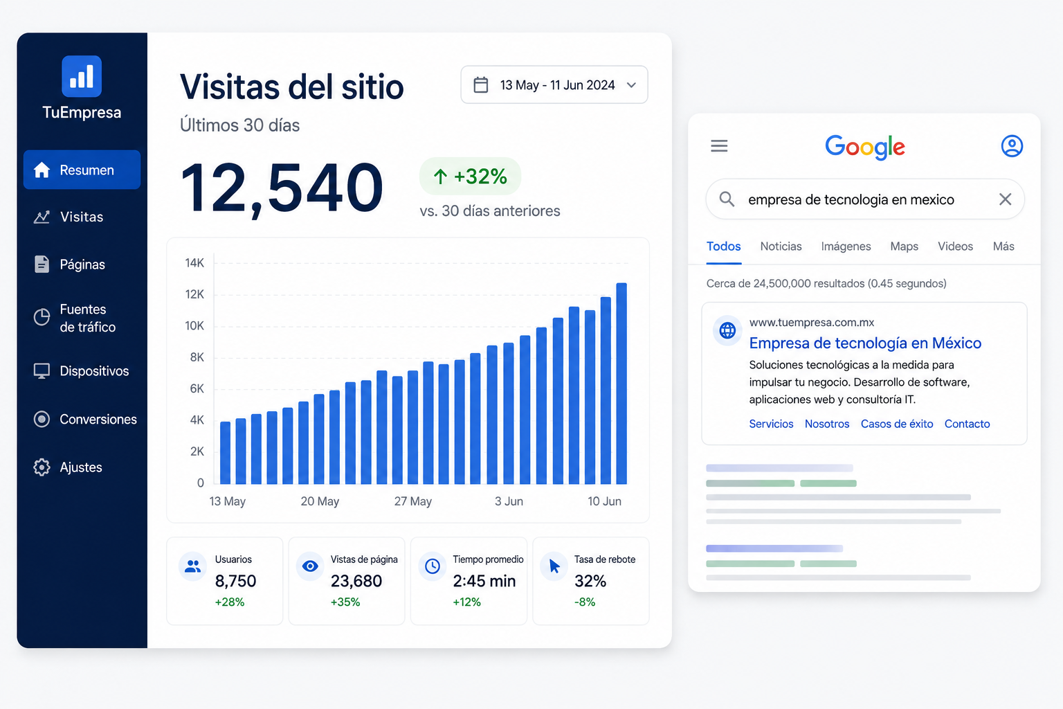 Negocio destacado en el primer lugar de búsquedas