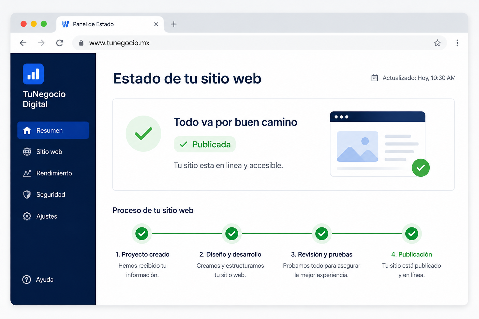 De publicada a subiendo posiciones en Google