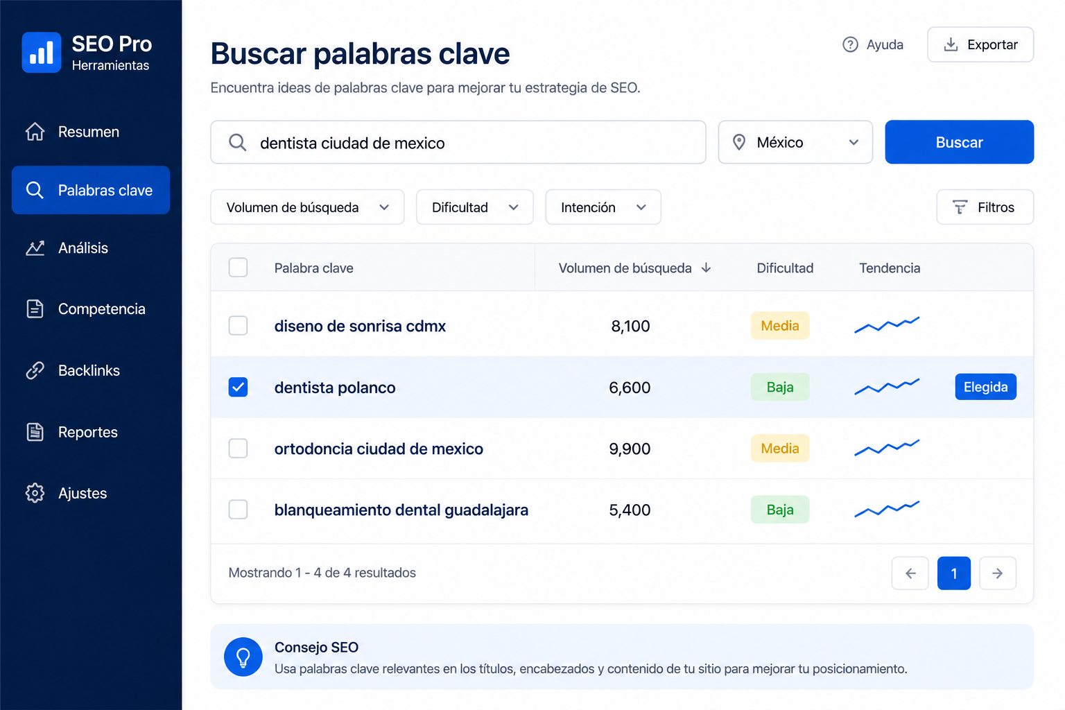 Elegimos juntos la frase con más potencial